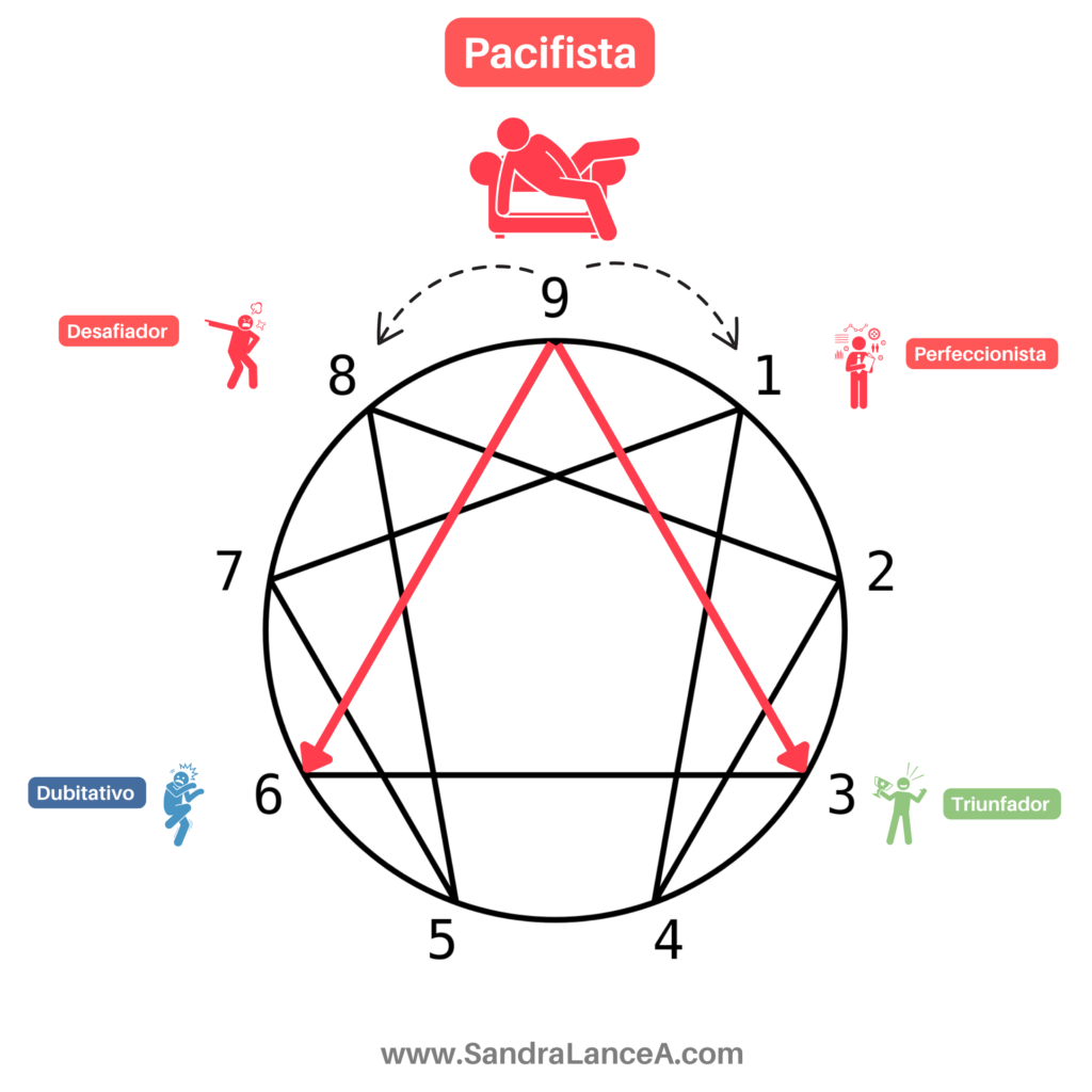 El pacifista- Eneatipo Eneagrama de la personalidad.